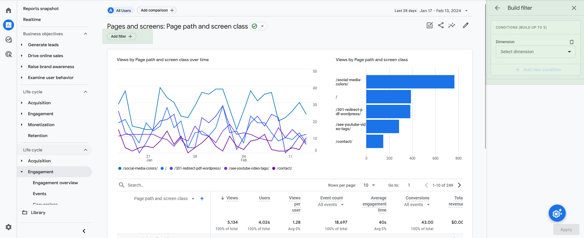 Get Top Landing Pages by Google / Organic in GA4